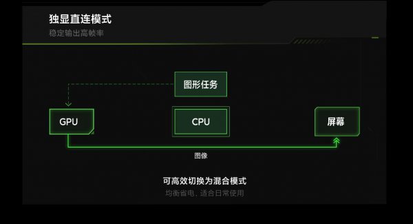 红米g2021是什么显卡