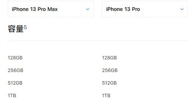 iphone13pro有128g吗