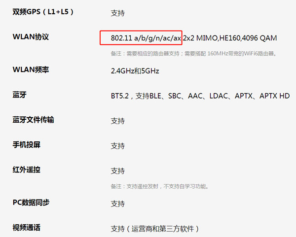 荣耀magic3pro支持wifi6吗