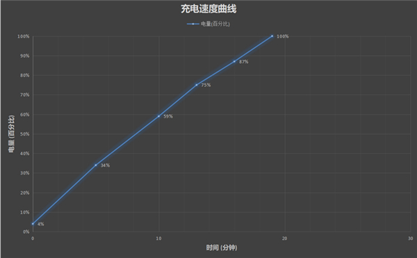 小米mix4支持反向无线充电吗