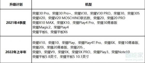 荣耀50怎么升级鸿蒙系统