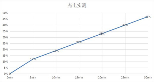 荣耀magic3pro可以无线充电吗