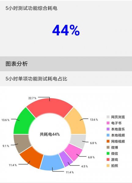 荣耀magic3pro无线充电多少w