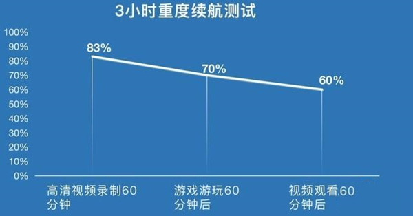 荣耀magic3pro电池容量多大
