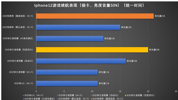 苹果12怎么反向充电