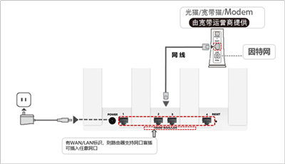 华为路由器怎么设置wifi密码