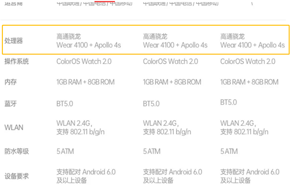 oppowatch2搭载什么芯片