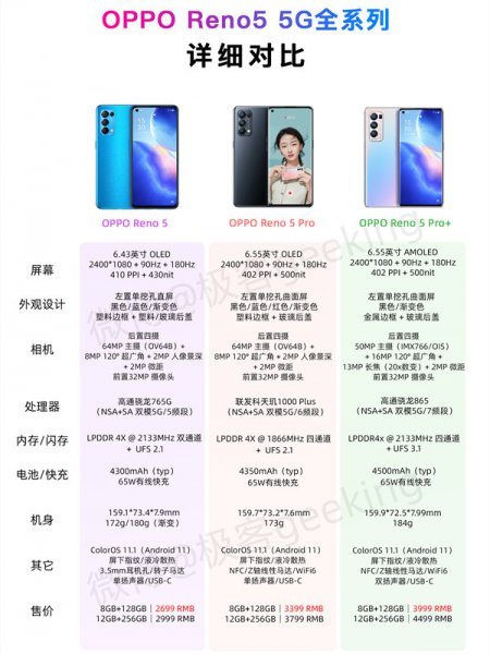 opporeno5有门禁卡功能吗