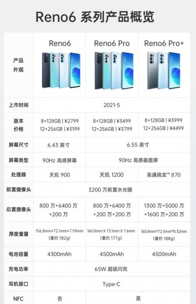 opporeno6有没有nfc功能