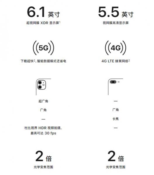 苹果12和8p尺寸对比