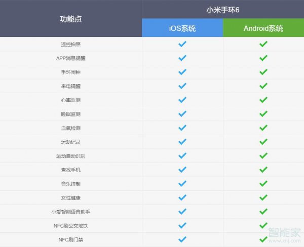 小米手环苹果手机能用吗