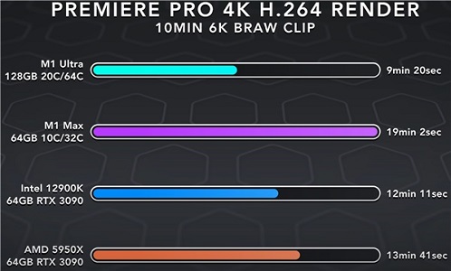 苹果m1ultra相当于英特尔