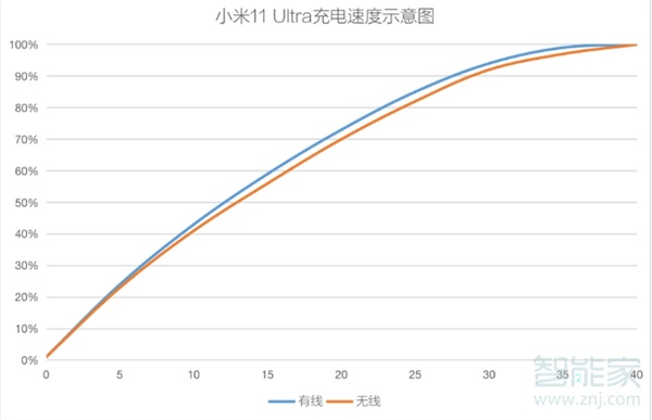 小米11ultra支持120w快充吗