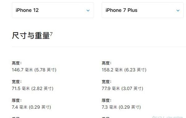 苹果12和7p尺寸对比