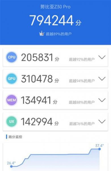 努比亚z30pro跑分多少