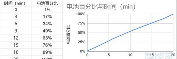 努比亚z30pro参数怎么样