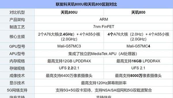 荣耀play5和play4的区别