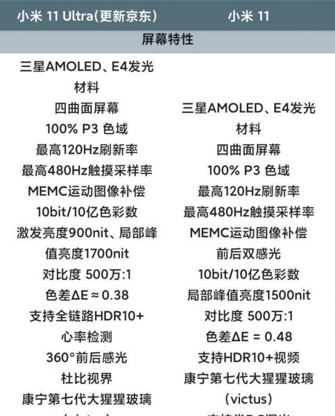 小米11和小米11ultra屏幕一样吗
