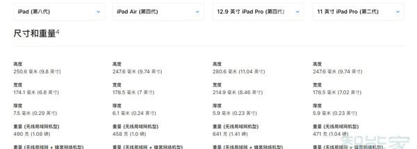ipad2020重量