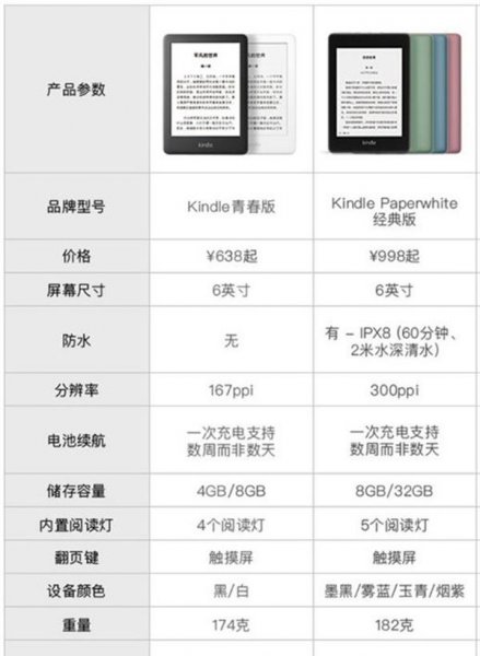 kindle青春版和经典版区别
