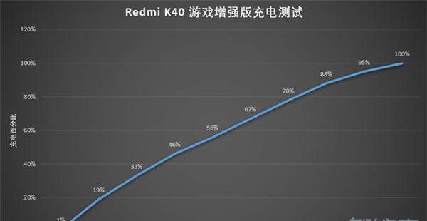 红米k40游戏增强版支持反向充电吗