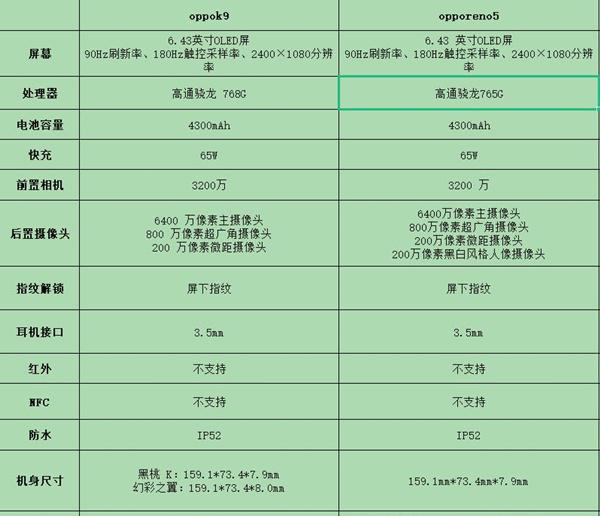 oppok9和opporeno5对比