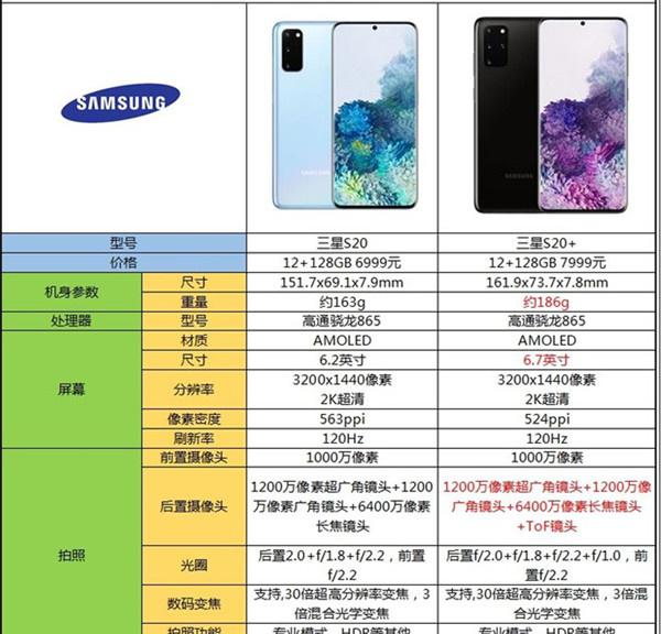 三星s20和s20+的区别