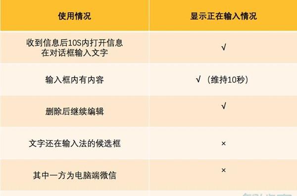 为什么微信看不到对方正在输入