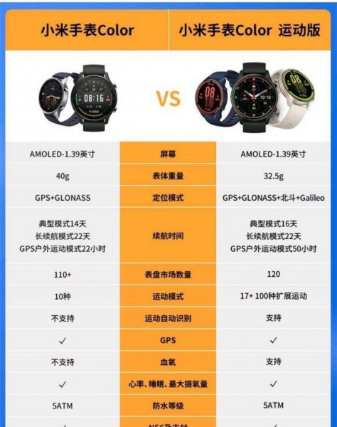 小米手表color和运动版有什么区别