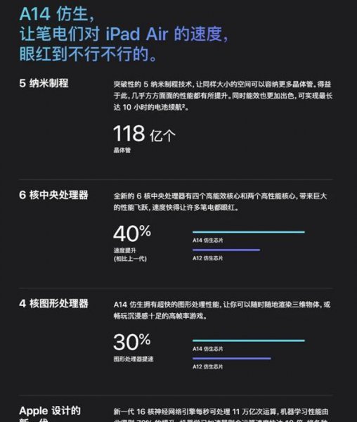 苹果12芯片是多少纳米
