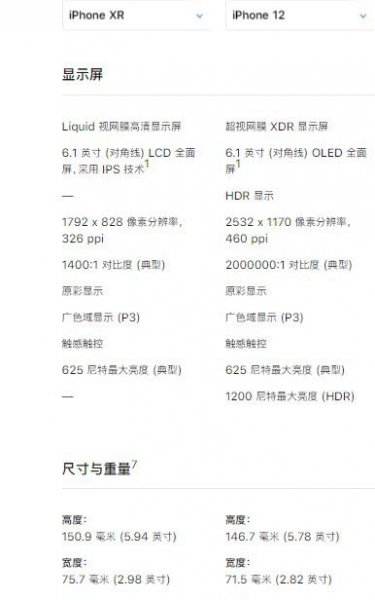 苹果12和xr屏幕一样大吗