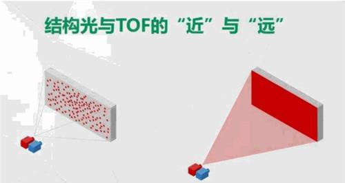 mate40pro是3d结构光还是tof
