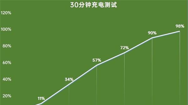 oppofindx3pro支持反向充电吗