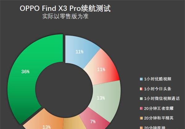 oppofindx3pro电池容量多大