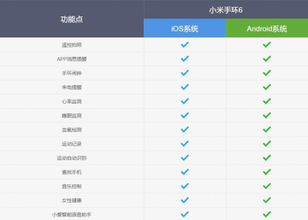 小米手环6可以连接苹果吗