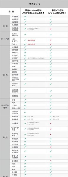 华为手环6nfc和标准版的区别