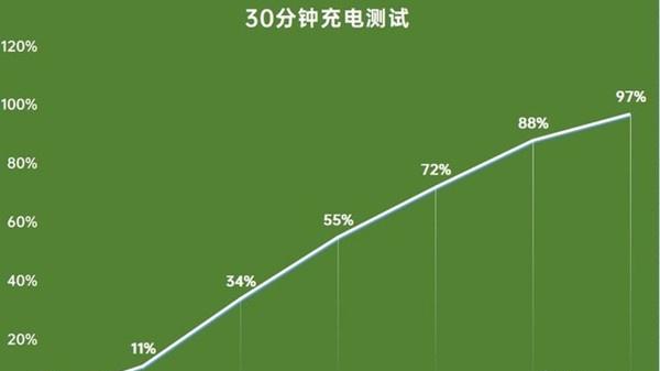 真我x7pro至尊版有无线充电吗