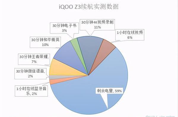 iqooz3充电是多少瓦