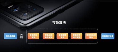 小米11pro有夜枭吗