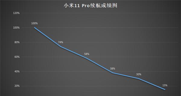 小米11pro电池多大