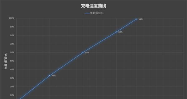 小米11pro无线充电多少瓦