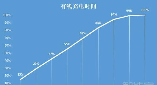 小米11ultra支持多少w快充