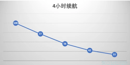 小米11ultra支持多少w快充