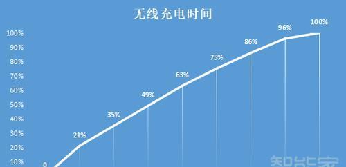 小米11ultra有无线充电吗