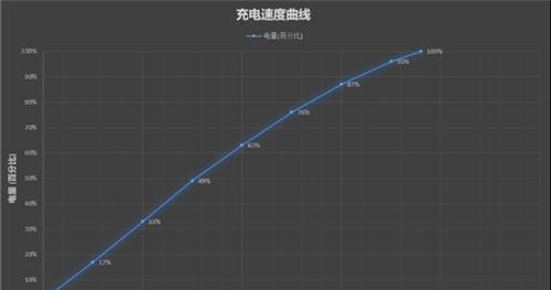 小米11pro充电多少瓦