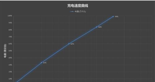 小米11pro充电多少瓦