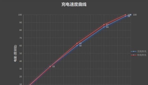 小米11ultra电池容量多大