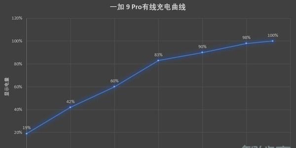 一加9pro支持多少w快充