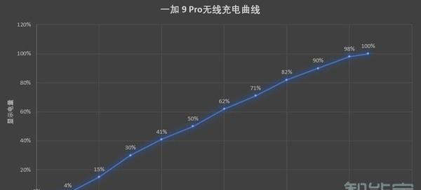 一加9pro支持多少w快充