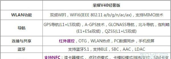 荣耀v40轻奢版支持NFC吗
